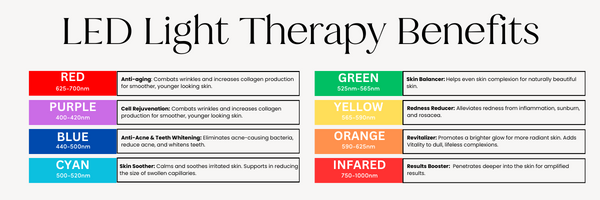 Colors of LED light therapy and their benefits